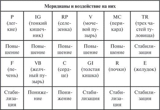 Гимнастика славянских чаровниц. Практики, дающие силу, красоту и здоровье Гимнастика славянских чаровниц. Практики, дающие силу, красоту и здоровье