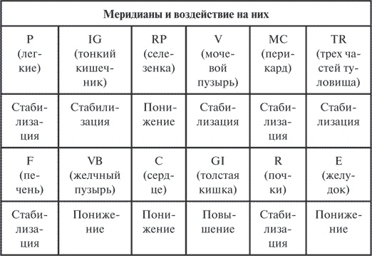 Гимнастика славянских чаровниц. Практики, дающие силу, красоту и здоровье Гимнастика славянских чаровниц. Практики, дающие силу, красоту и здоровье