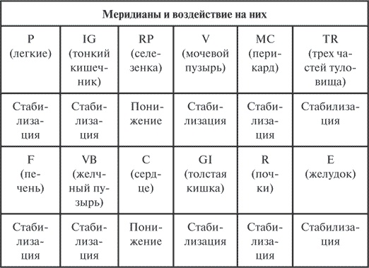Гимнастика славянских чаровниц. Практики, дающие силу, красоту и здоровье Гимнастика славянских чаровниц. Практики, дающие силу, красоту и здоровье
