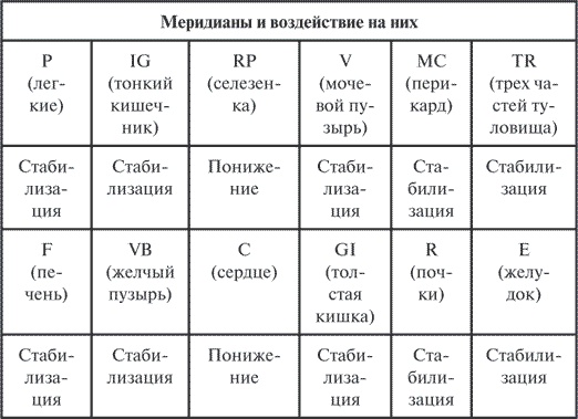 Гимнастика славянских чаровниц. Практики, дающие силу, красоту и здоровье Гимнастика славянских чаровниц. Практики, дающие силу, красоту и здоровье