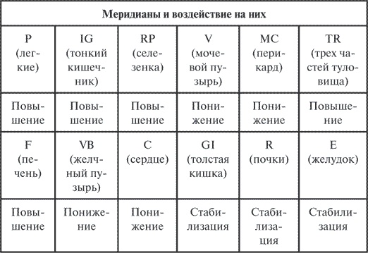 Гимнастика славянских чаровниц. Практики, дающие силу, красоту и здоровье