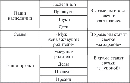 Сила рода. Славянские традиции и ритуалы сохранения семьи и почитания предков Сила рода. Славянские традиции и ритуалы сохранения семьи и почитания предков
