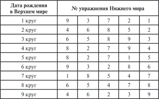 Сила рода. Славянские традиции и ритуалы сохранения семьи и почитания предков Сила рода. Славянские традиции и ритуалы сохранения семьи и почитания предков