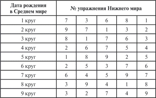 Сила рода. Славянские традиции и ритуалы сохранения семьи и почитания предков Сила рода. Славянские традиции и ритуалы сохранения семьи и почитания предков