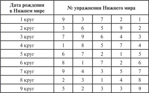 Сила рода. Славянские традиции и ритуалы сохранения семьи и почитания предков Сила рода. Славянские традиции и ритуалы сохранения семьи и почитания предков