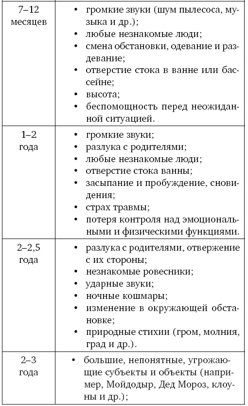 Психологические советы для ленивых родителей Психологические советы для ленивых родителей