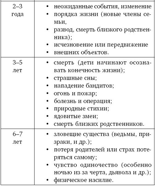 Психологические советы для ленивых родителей Психологические советы для ленивых родителей