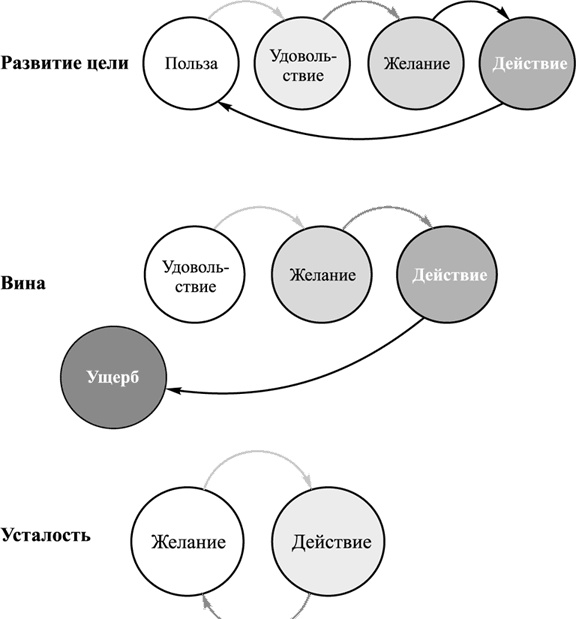 Ультиматум удовольствия Ультиматум удовольствия