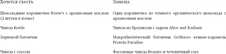 Одна и счастлива. Как обрести почву под ногами после расставания или развода Одна и счастлива. Как обрести почву под ногами после расставания или развода