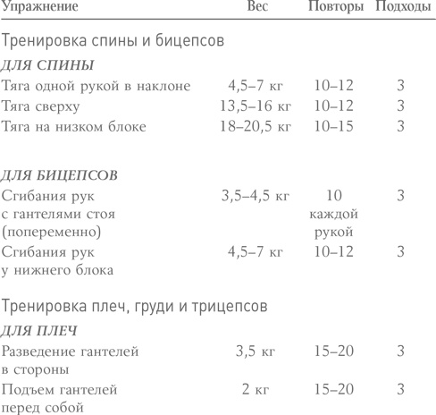 Одна и счастлива. Как обрести почву под ногами после расставания или развода Одна и счастлива. Как обрести почву под ногами после расставания или развода