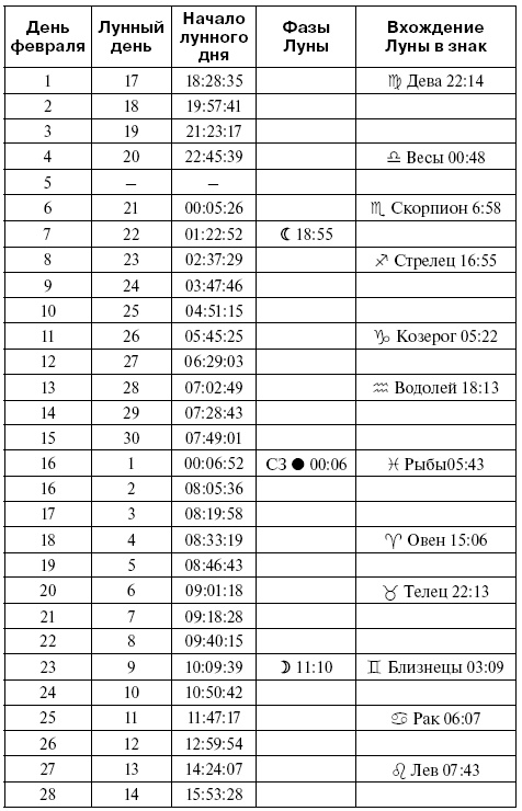 Консервирование. Лунный посевной календарь на 2018 год. Лучшие рецепты заготовок Консервирование. Лунный посевной календарь на 2018 год. Лучшие рецепты заготовок