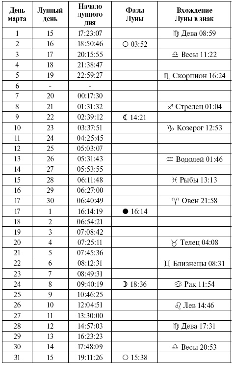 Консервирование. Лунный посевной календарь на 2018 год. Лучшие рецепты заготовок Консервирование. Лунный посевной календарь на 2018 год. Лучшие рецепты заготовок