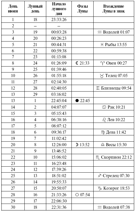 Консервирование. Лунный посевной календарь на 2018 год. Лучшие рецепты заготовок Консервирование. Лунный посевной календарь на 2018 год. Лучшие рецепты заготовок