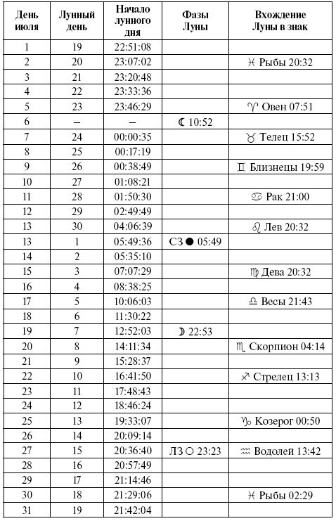 Консервирование. Лунный посевной календарь на 2018 год. Лучшие рецепты заготовок Консервирование. Лунный посевной календарь на 2018 год. Лучшие рецепты заготовок