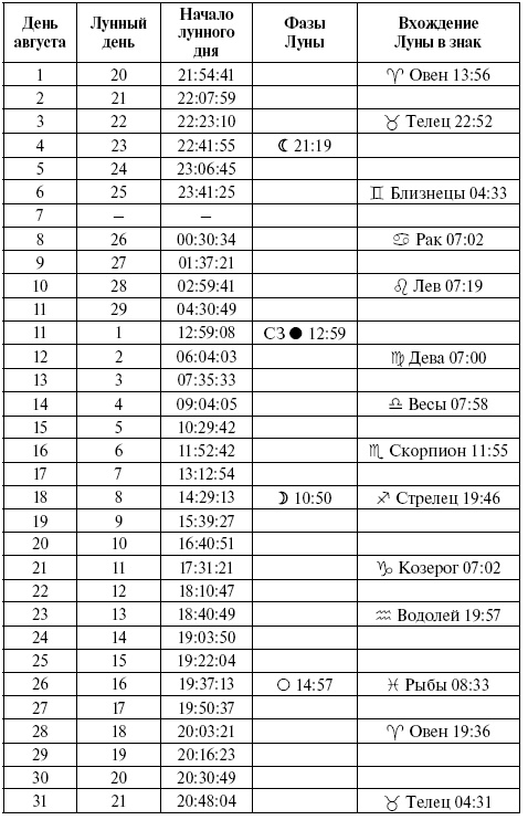 Консервирование. Лунный посевной календарь на 2018 год. Лучшие рецепты заготовок Консервирование. Лунный посевной календарь на 2018 год. Лучшие рецепты заготовок