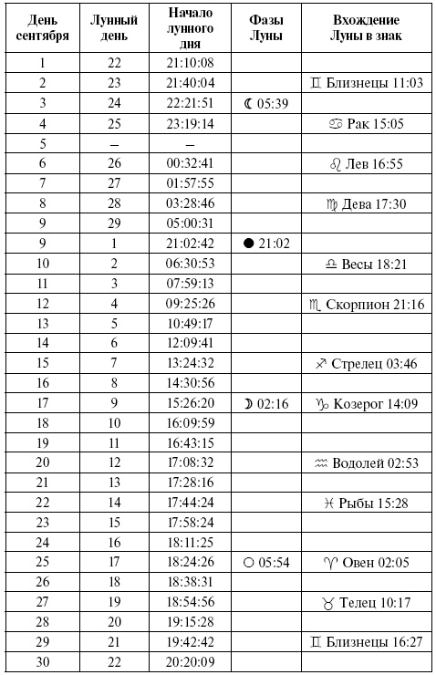 Консервирование. Лунный посевной календарь на 2018 год. Лучшие рецепты заготовок Консервирование. Лунный посевной календарь на 2018 год. Лучшие рецепты заготовок