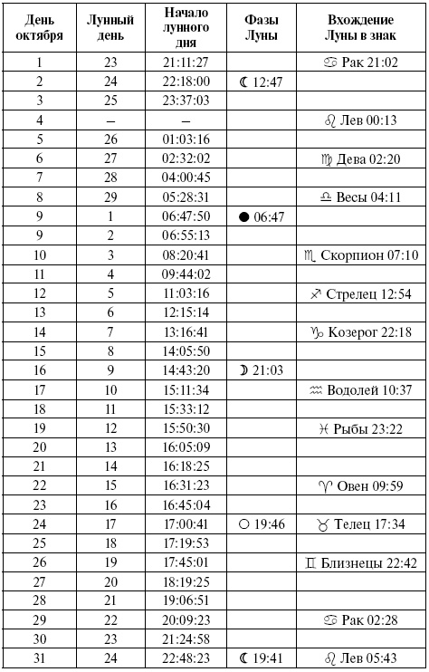 Консервирование. Лунный посевной календарь на 2018 год. Лучшие рецепты заготовок Консервирование. Лунный посевной календарь на 2018 год. Лучшие рецепты заготовок