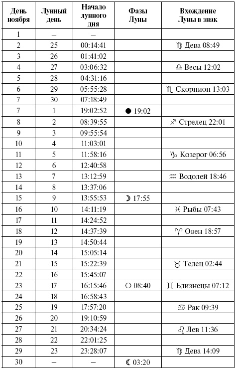 Консервирование. Лунный посевной календарь на 2018 год. Лучшие рецепты заготовок Консервирование. Лунный посевной календарь на 2018 год. Лучшие рецепты заготовок