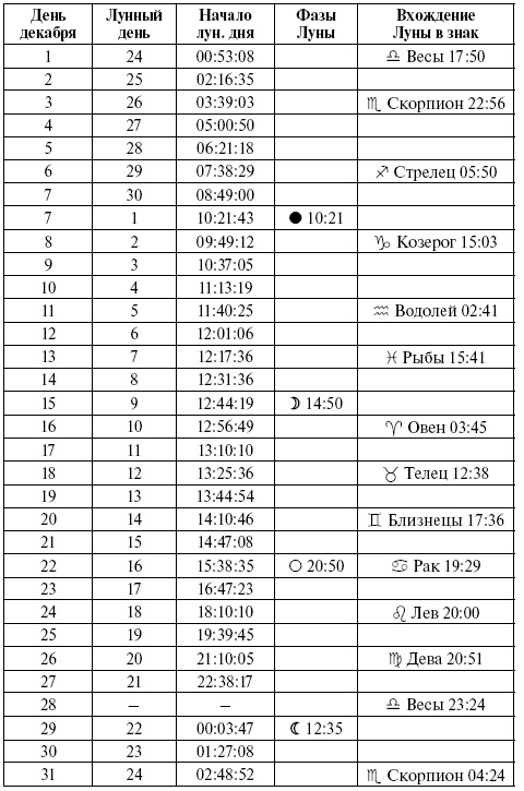 Консервирование. Лунный посевной календарь на 2018 год. Лучшие рецепты заготовок Консервирование. Лунный посевной календарь на 2018 год. Лучшие рецепты заготовок