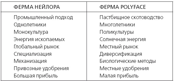 Дилемма всеядного: шокирующее исследование рациона современного человека Дилемма всеядного: шокирующее исследование рациона современного человека