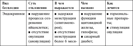 Самая важная российская книга мамы. Беременность. Роды. Первые годы Самая важная российская книга мамы. Беременность. Роды. Первые годы