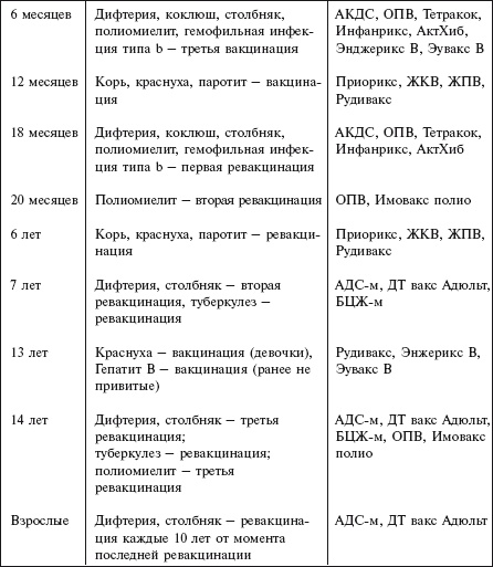 Самая важная российская книга мамы. Беременность. Роды. Первые годы Самая важная российская книга мамы. Беременность. Роды. Первые годы
