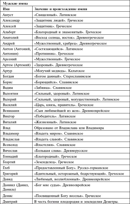Самая важная российская книга мамы. Беременность. Роды. Первые годы