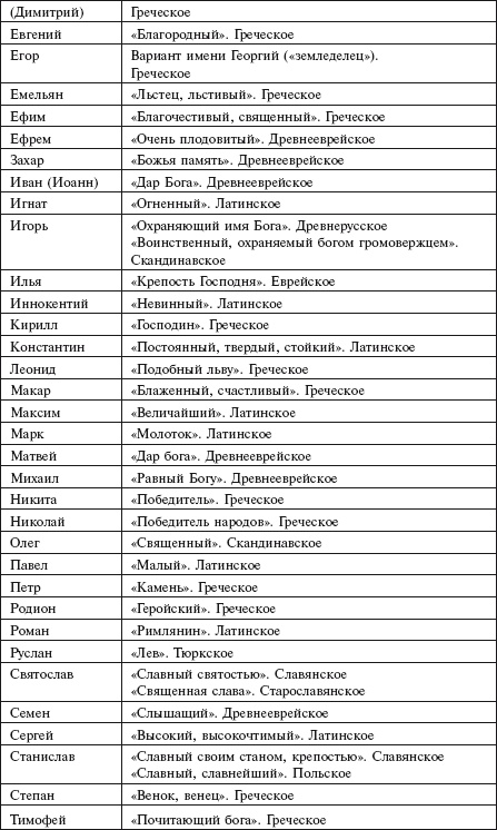 Самая важная российская книга мамы. Беременность. Роды. Первые годы