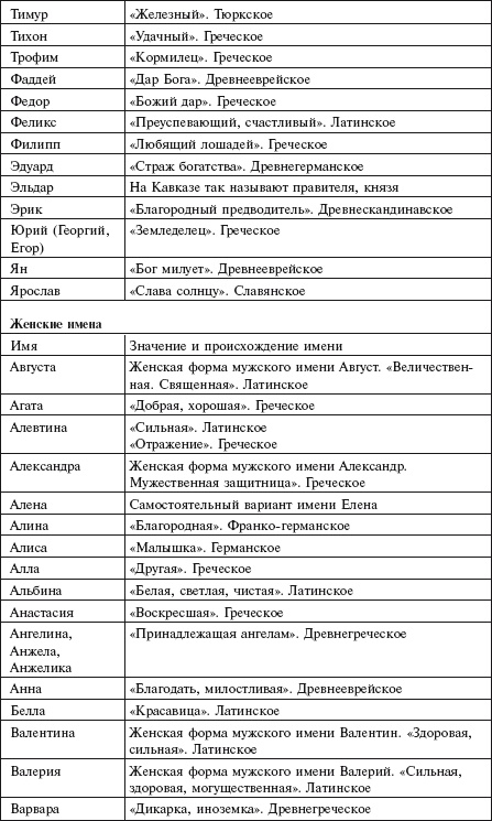Самая важная российская книга мамы. Беременность. Роды. Первые годы