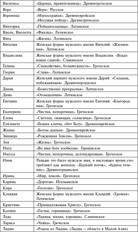 Самая важная российская книга мамы. Беременность. Роды. Первые годы