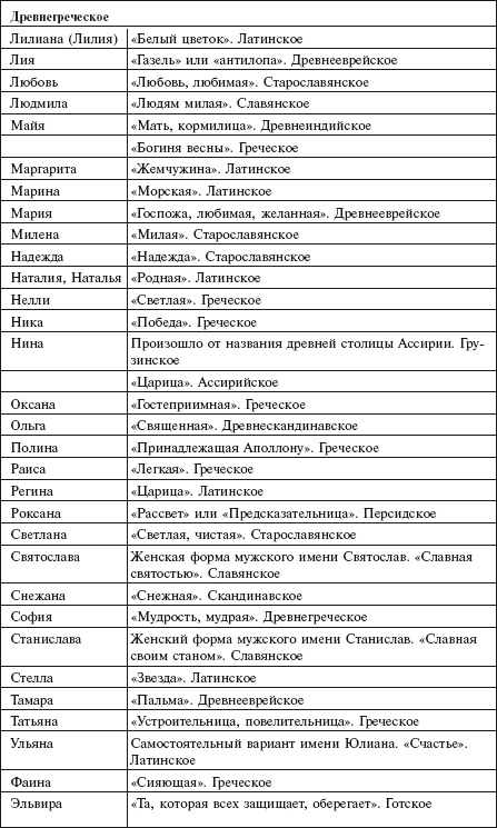 Самая важная российская книга мамы. Беременность. Роды. Первые годы