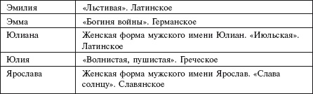 Самая важная российская книга мамы. Беременность. Роды. Первые годы