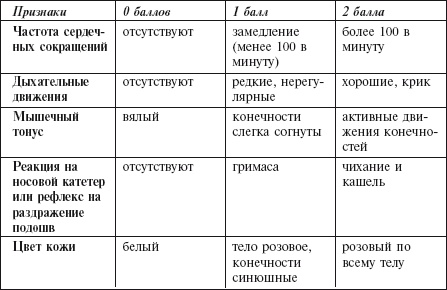 Самая важная российская книга мамы. Беременность. Роды. Первые годы