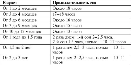 Самая важная российская книга мамы. Беременность. Роды. Первые годы Самая важная российская книга мамы. Беременность. Роды. Первые годы