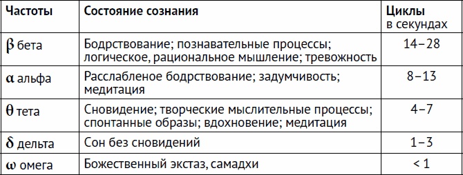 Остеохондроз и боль в спине. Йога бытовых движений Остеохондроз и боль в спине. Йога бытовых движений