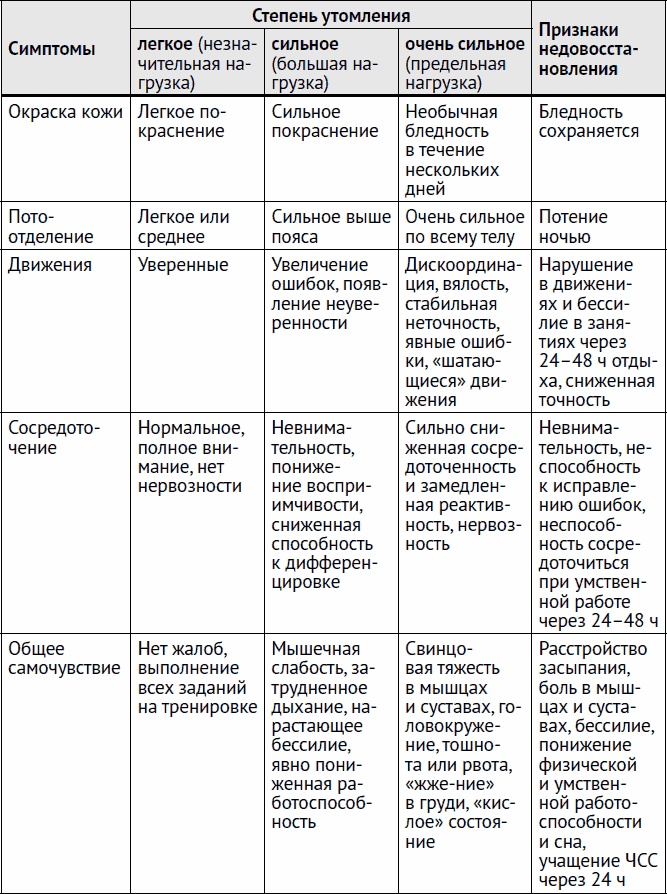 Остеохондроз и боль в спине. Йога бытовых движений Остеохондроз и боль в спине. Йога бытовых движений