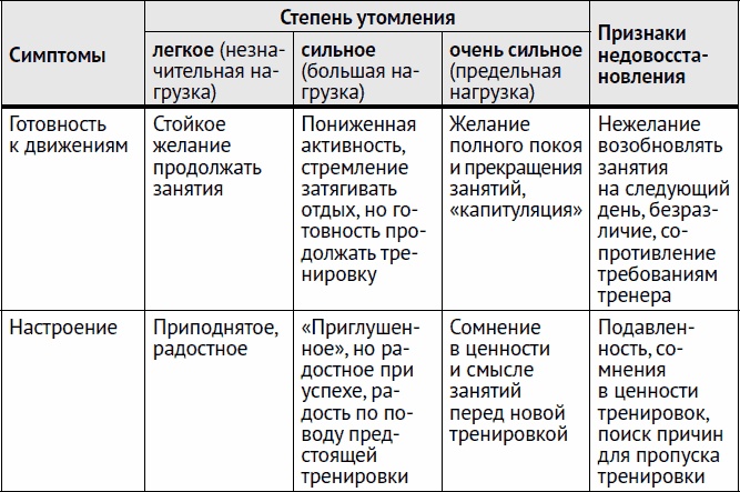 Остеохондроз и боль в спине. Йога бытовых движений Остеохондроз и боль в спине. Йога бытовых движений