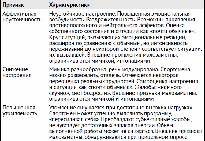 Остеохондроз и боль в спине. Йога бытовых движений Остеохондроз и боль в спине. Йога бытовых движений