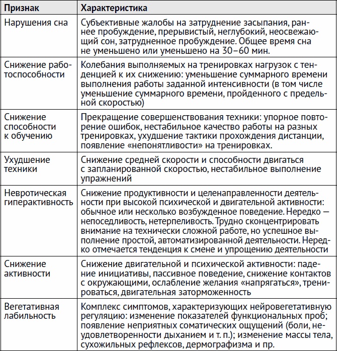 Остеохондроз и боль в спине. Йога бытовых движений Остеохондроз и боль в спине. Йога бытовых движений