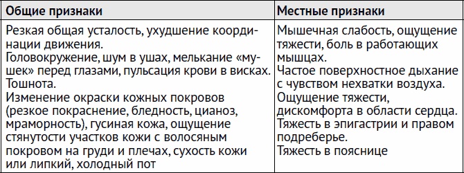 Остеохондроз и боль в спине. Йога бытовых движений Остеохондроз и боль в спине. Йога бытовых движений