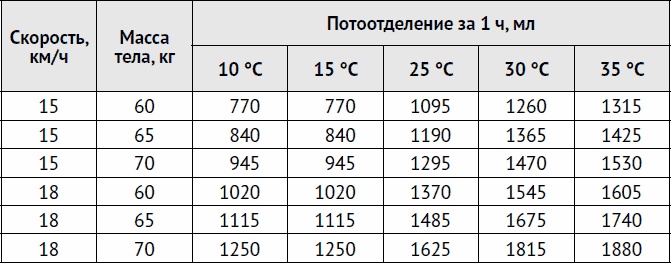 Остеохондроз и боль в спине. Йога бытовых движений Остеохондроз и боль в спине. Йога бытовых движений