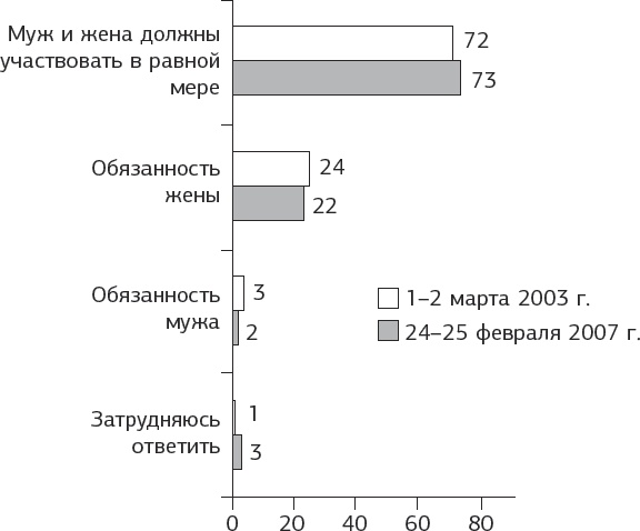#Мама, хватит орать! Воспитание без наказаний, криков и истерик #Мама, хватит орать! Воспитание без наказаний, криков и истерик