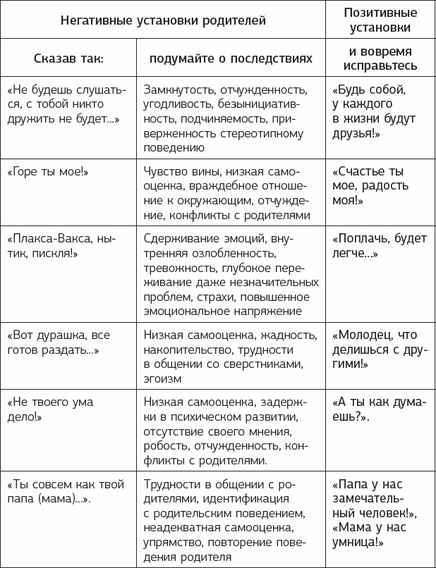 #Мама, хватит орать! Воспитание без наказаний, криков и истерик #Мама, хватит орать! Воспитание без наказаний, криков и истерик