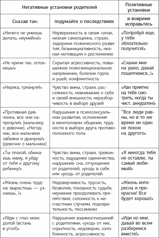 #Мама, хватит орать! Воспитание без наказаний, криков и истерик #Мама, хватит орать! Воспитание без наказаний, криков и истерик