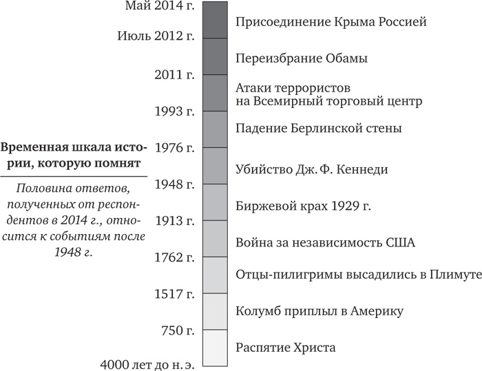 Голова как решето. Зачем включать мозги в эпоху гаджетов и Google Голова как решето. Зачем включать мозги в эпоху гаджетов и Google