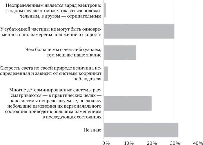 Голова как решето. Зачем включать мозги в эпоху гаджетов и Google Голова как решето. Зачем включать мозги в эпоху гаджетов и Google