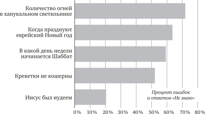 Голова как решето. Зачем включать мозги в эпоху гаджетов и Google Голова как решето. Зачем включать мозги в эпоху гаджетов и Google