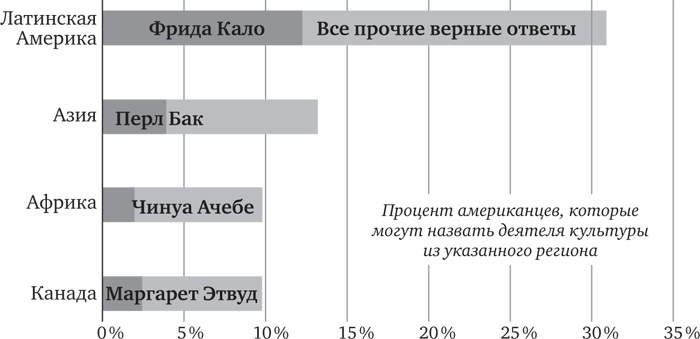 Голова как решето. Зачем включать мозги в эпоху гаджетов и Google Голова как решето. Зачем включать мозги в эпоху гаджетов и Google