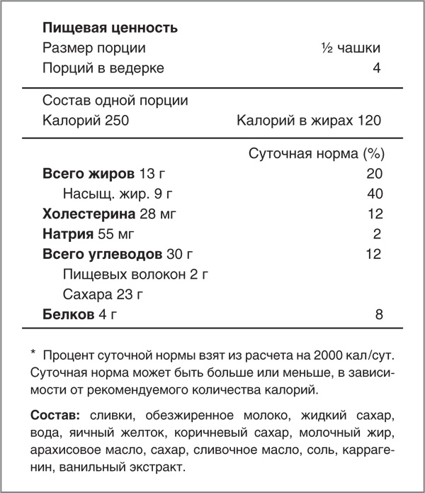Голова как решето. Зачем включать мозги в эпоху гаджетов и Google Голова как решето. Зачем включать мозги в эпоху гаджетов и Google