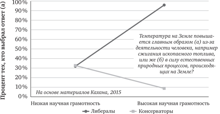 Голова как решето. Зачем включать мозги в эпоху гаджетов и Google Голова как решето. Зачем включать мозги в эпоху гаджетов и Google